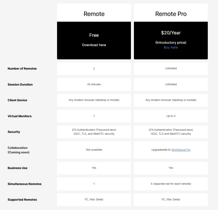 vspatialremotepricing